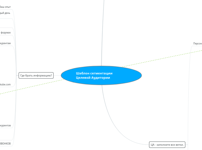 Шаблон_сегментации_Целевой_Аудитории