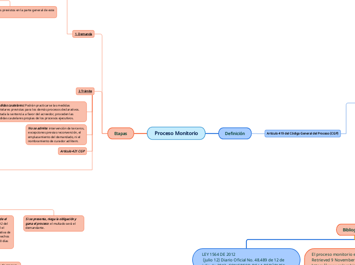 Proceso Monitorio