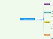 Virtual School Library - Mind Map