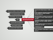 formation TDP - Carte Mentale