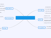 Impact and Consequences of the Blitz Durin...- Mind Map