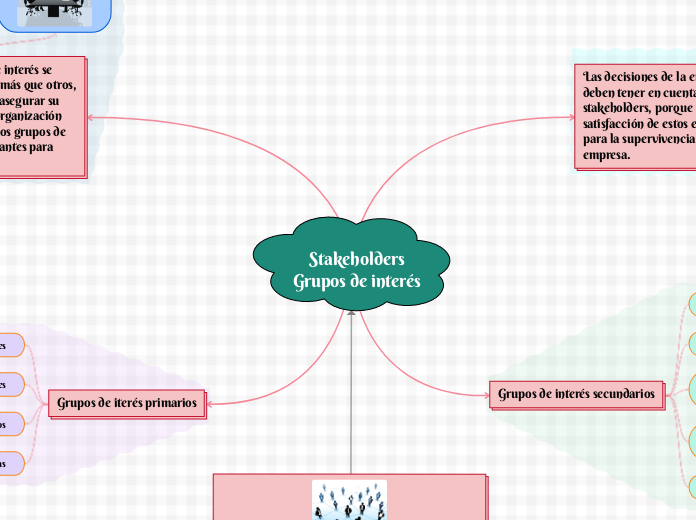 Stakeholders
Grupos de interés