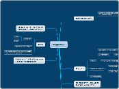 Magnetism - Mind Map