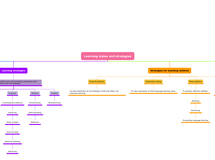 Learning styles and strategies