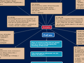 Prefixes - Mind Map