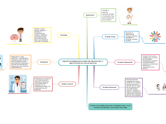 EQUIPO INTERDISCIPLINARIO DE PROMOCIÓN Y PREVENCIÓN EN SALUD MENTAL