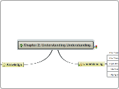 Chapter 2 Understanding Understanding