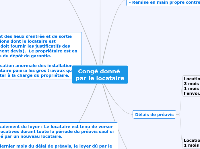 Congé donné par le locataire