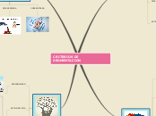 CRITERIOS DE SEGMENTACION - Mapa Mental