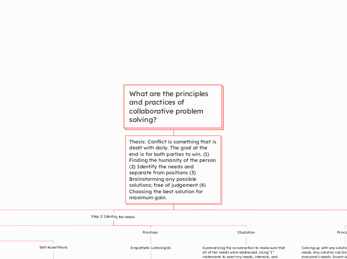 What are the principles and practices of collaborative problem solving? 