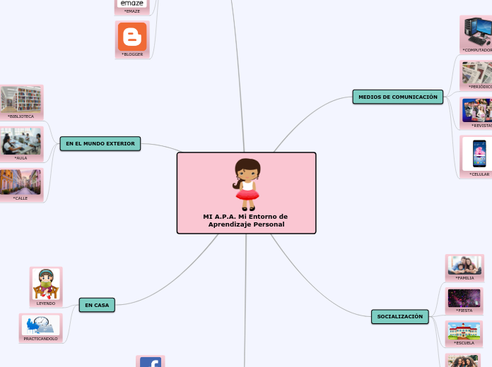 MI A.P.A. Mi Entorno de Aprendizaje Personal