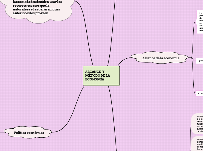 ALCANCE  Y MÉTODO DE LA ECONOMÍA