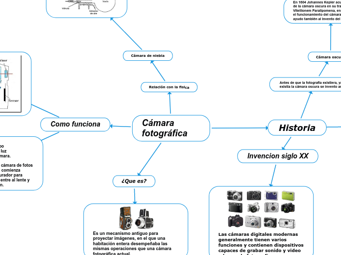 Cámara fotográfica