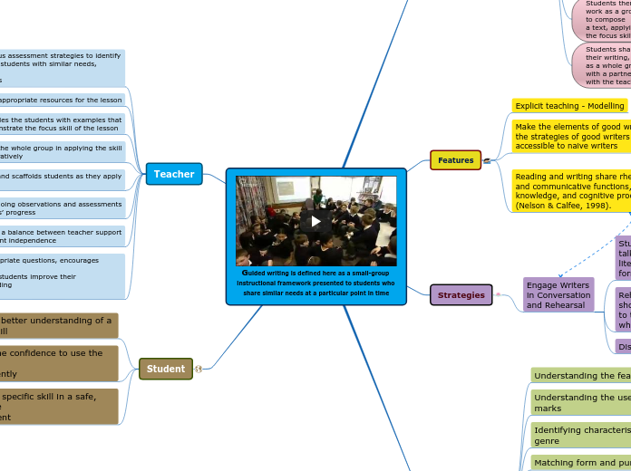 Guided writing is defined here as a small-group instructional framework presented to students who share similar needs at a particular point in time