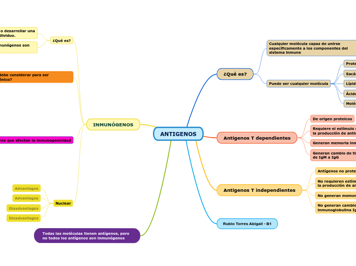 INMUNOGENEOS Y ANTIGENOS