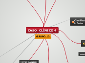 CASO  CLÍNICO 4 - Mapa Mental