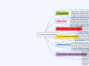 Contenidos vídeo - Mapa Mental