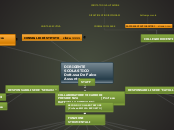 DIRIGENTE SCOLASTICO                 ...- Mappa Mentale