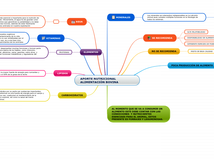 APORTE NUTRICIONAL ALIMENTACIÒN BOVINA