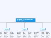 CULTURAS PREHISPÁNICAS DE COLOMBIA