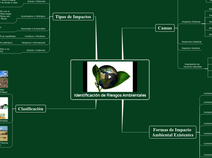 Identificación de Riesgos Ambientales