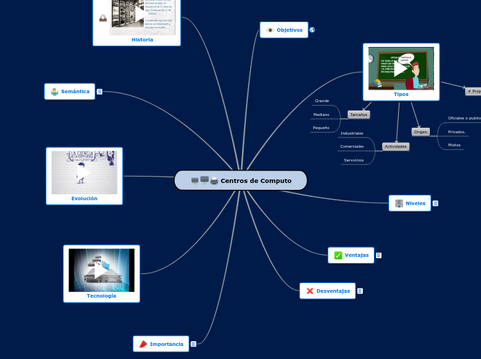 Centros de Computo