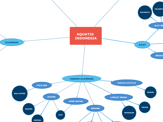 AQUATIK INDONESIA