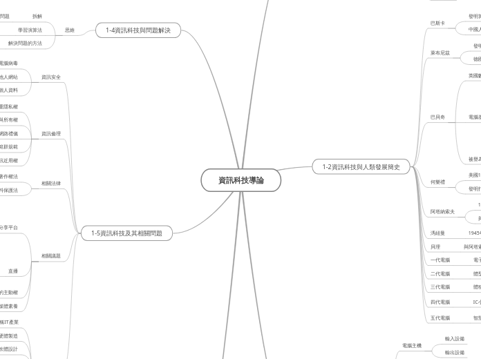 資訊科技導論 - 思維導圖