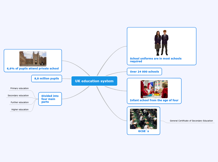 UK education system