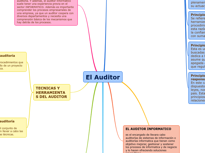 El Auditor