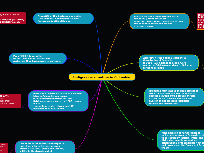 Indigenous situation in Colombia.