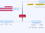 Catering - Mind Map