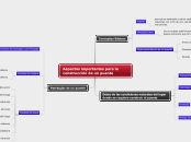Aspectos importantes para la construcci...- Mapa Mental