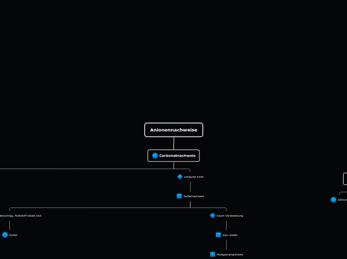 Organigramm