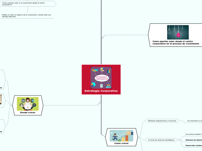 Estrategia Corporativa