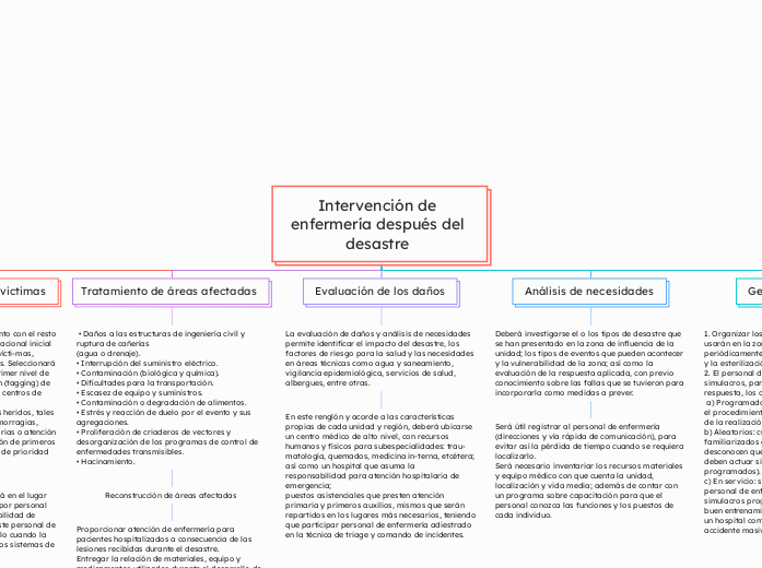 Intervención de enfermería después del desastre 