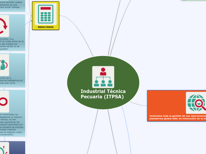 Industrial Técnica Pecuaria (ITPSA)