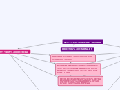 PROCESOS MISIONALES - Mapa Mental