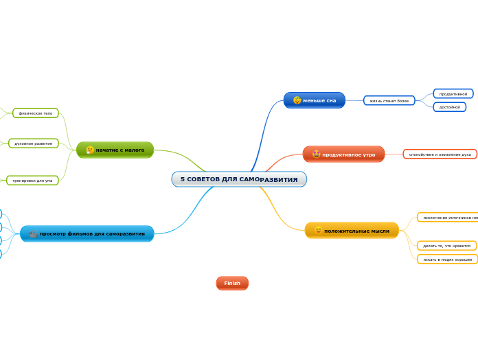 5 СОВЕТОВ ДЛЯ САМОРАЗВИТИЯ