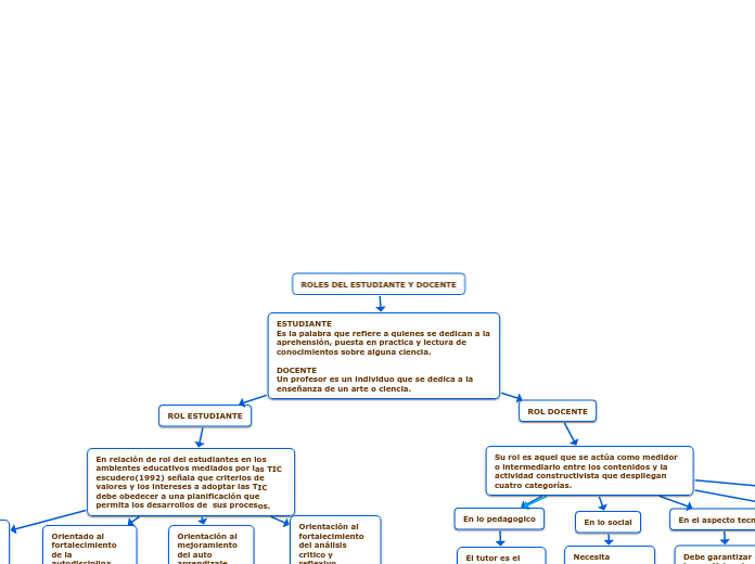 ROLES DEL ESTUDIANTE Y DOCENTE