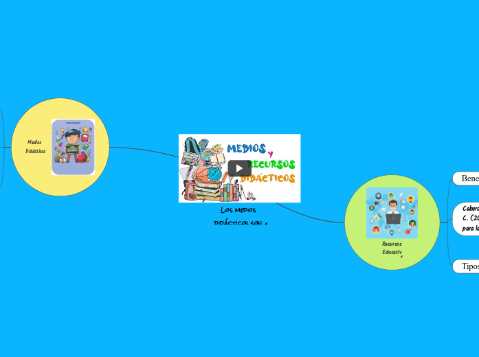 Los medios didácticos son cualquier her...- Mapa Mental