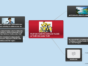 FLIPOSÓFICOS (3er trimestre) - Mapa Mental