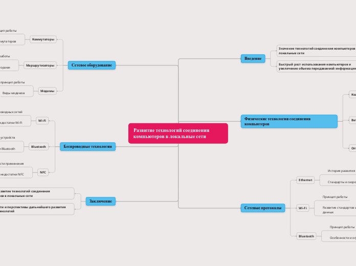 Развитие технологий соединения к...- Мыслительная карта