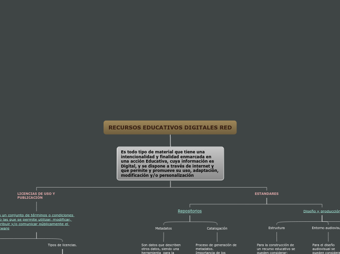 RECURSOS EDUCATIVOS DIGITALES RED