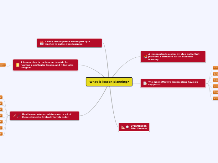 What is lesson planning?