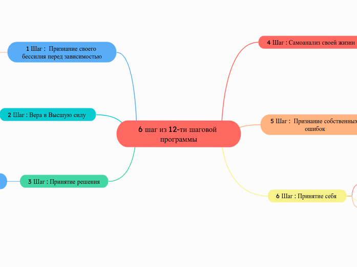 6 шаг из 12-ти шаговой программы