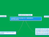 CONCEPTO DE CALIDAD VS. INGENIERIA MECA...- Mapa Mental