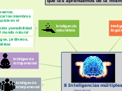 8 Inteligencias múltiples
             ...- Mapa Mental