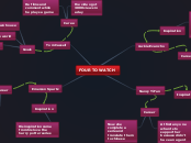 FOUR TO WATCH - Mind Map