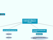 Comunicação
e
Educação - Mapa Mental